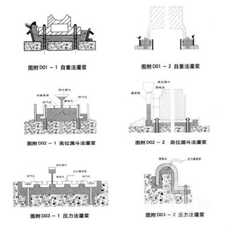灌浆料注意事项