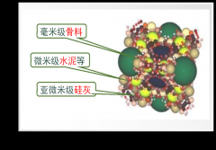 UHPC 的性能特点